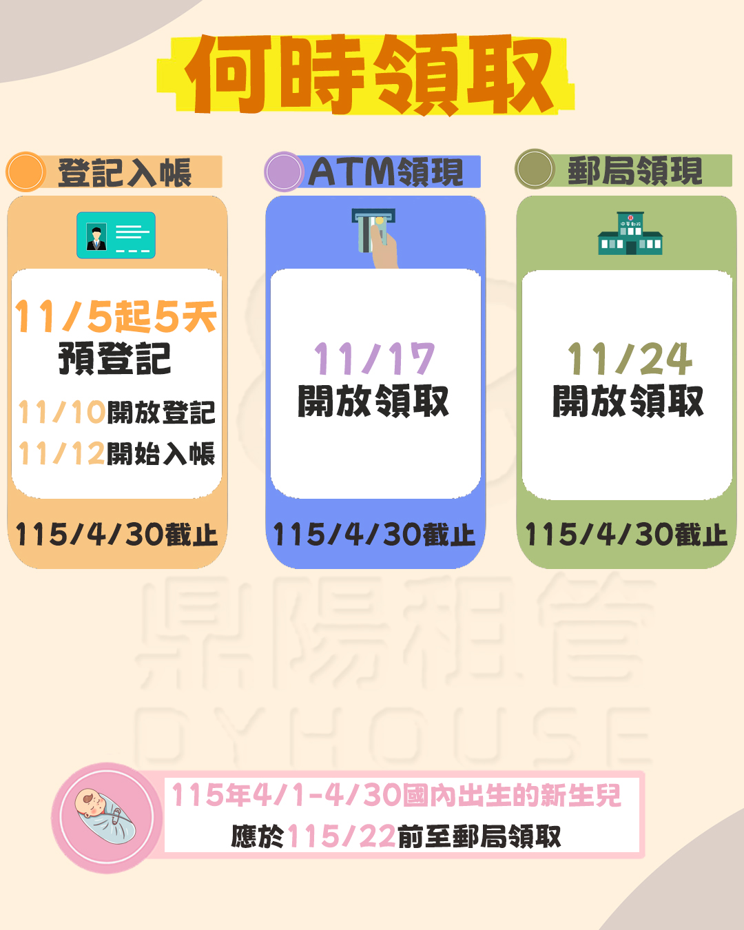 普發一萬元發放確定了!普發一萬線上登記、時間、領取資格一次看